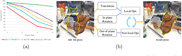 Figure 1 for Large-displacement 3D Object Tracking with Hybrid Non-local Optimization