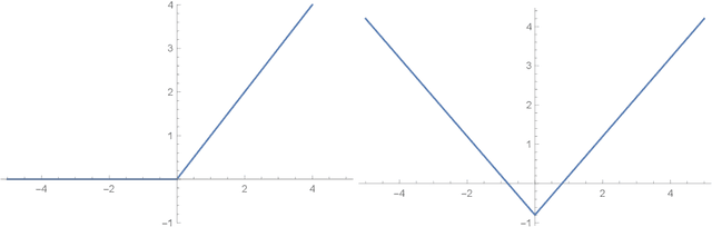 Figure 3 for Static Activation Function Normalization