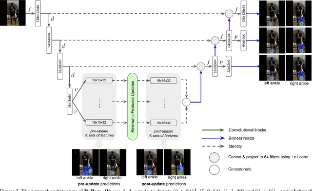 Figure 3 for RePose: Learning Deep Kinematic Priors for Fast Human Pose Estimation