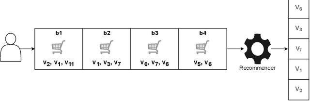 Figure 1 for A Systematical Evaluation for Next-Basket Recommendation Algorithms