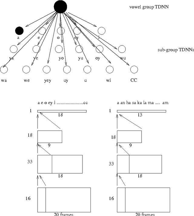 Figure 4 for Integrated speech and morphological processing in a connectionist continuous speech understanding for Korean