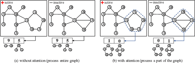 Figure 1 for Deep Graph Attention Model