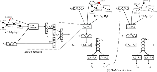 Figure 3 for Deep Graph Attention Model
