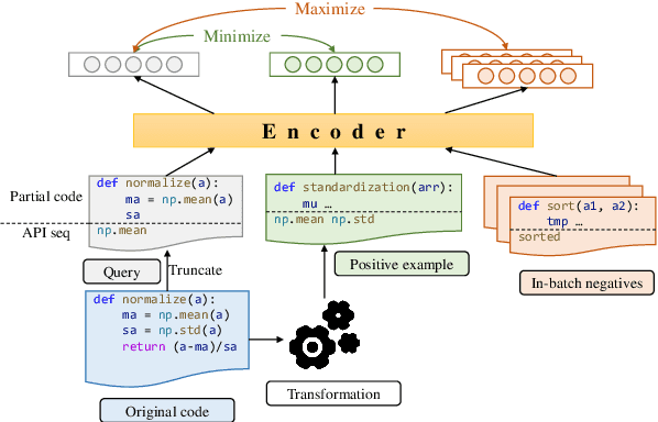 Figure 3 for ReACC: A Retrieval-Augmented Code Completion Framework