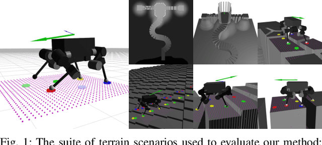 Figure 1 for DeepGait: Planning and Control of Quadrupedal Gaits using Deep Reinforcement Learning