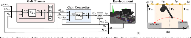 Figure 2 for DeepGait: Planning and Control of Quadrupedal Gaits using Deep Reinforcement Learning