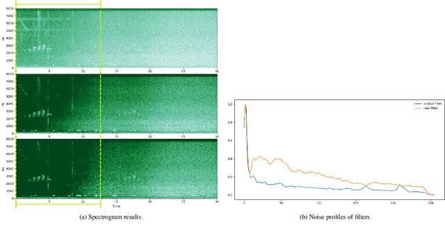 Figure 1 for Implementing simple spectral denoising for environmental audio recordings