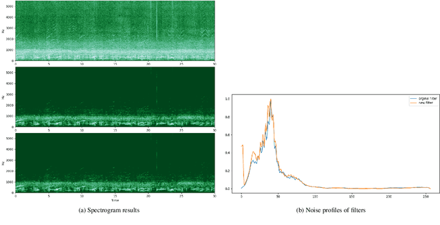 Figure 3 for Implementing simple spectral denoising for environmental audio recordings