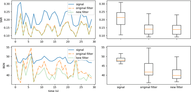Figure 4 for Implementing simple spectral denoising for environmental audio recordings