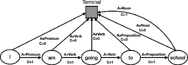 Figure 3 for Predictive Representation Learning for Language Modeling