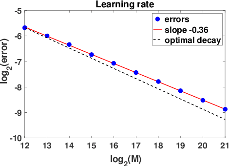 Figure 3 for Nonparametric inference of interaction laws in systems of agents from trajectory data
