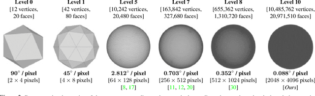 Figure 3 for Tangent Images for Mitigating Spherical Distortion