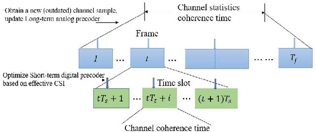 Figure 1 for Two-Stage Stochastic Optimization via Primal-Dual Decomposition and Deep Unrolling