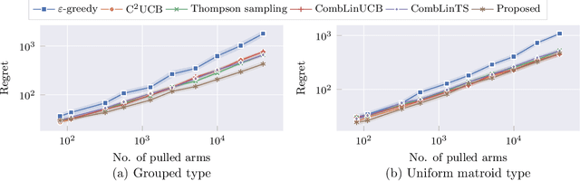 Figure 2 for Near-Optimal Regret Bounds for Contextual Combinatorial Semi-Bandits with Linear Payoff Functions