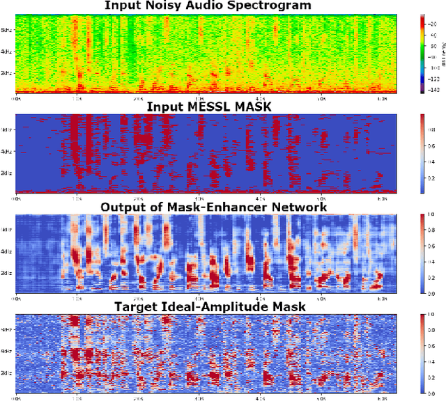 Figure 3 for Enhancement of Spatial Clustering-Based Time-Frequency Masks using LSTM Neural Networks