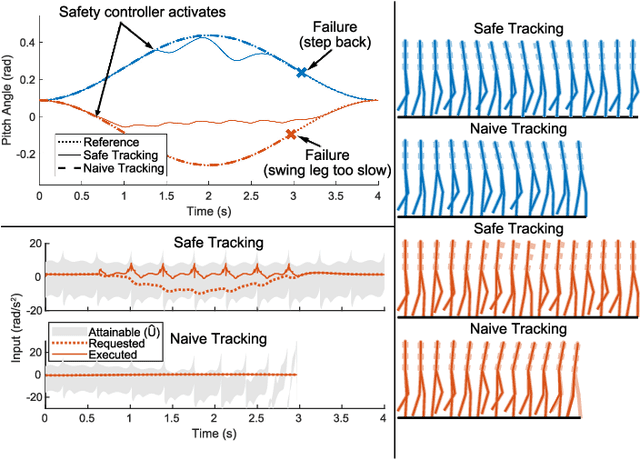 Figure 3 for Walking with Confidence: Safety Regulation for Full Order Biped Models