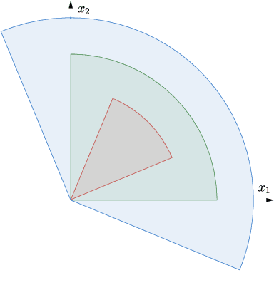 Figure 3 for Vector Optimization with Stochastic Bandit Feedback