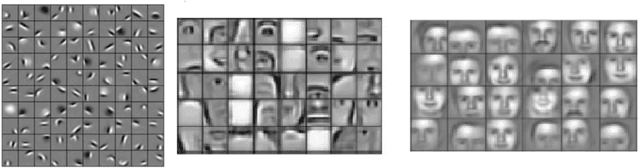 Figure 3 for Deep Learning for Sentiment Analysis : A Survey