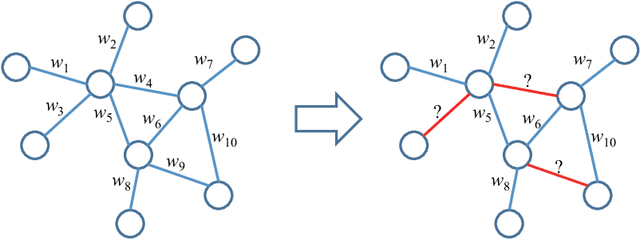 Figure 1 for NEW: A Generic Learning Model for Tie Strength Prediction in Networks