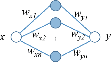 Figure 3 for NEW: A Generic Learning Model for Tie Strength Prediction in Networks