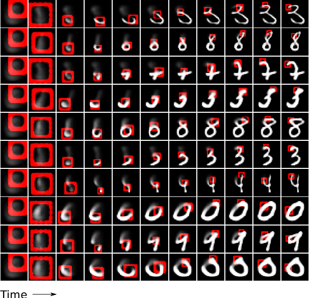 Figure 1 for DRAW: A Recurrent Neural Network For Image Generation
