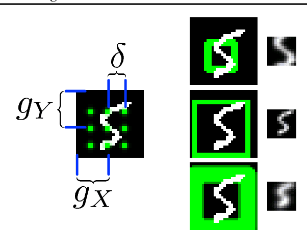 Figure 4 for DRAW: A Recurrent Neural Network For Image Generation