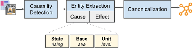 Figure 2 for Powering Effective Climate Communication with a Climate Knowledge Base