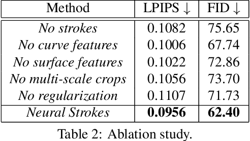 Figure 3 for Neural Strokes: Stylized Line Drawing of 3D Shapes