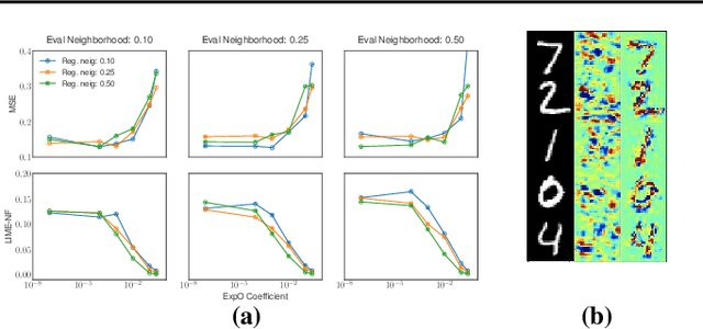 Figure 4 for Regularizing Black-box Models for Improved Interpretability (HILL 2019 Version)