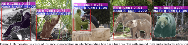 Figure 1 for Mask Scoring R-CNN