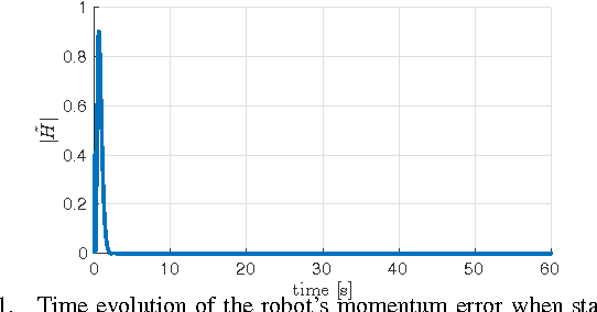 Figure 1 for Stability Analysis and Design of Momentum-based Controllers for Humanoid Robots