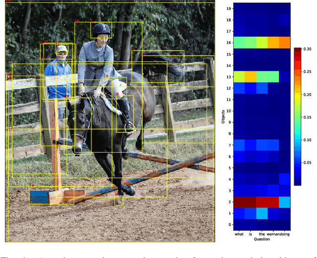 Figure 4 for Learning Compositional Representation for Few-shot Visual Question Answering