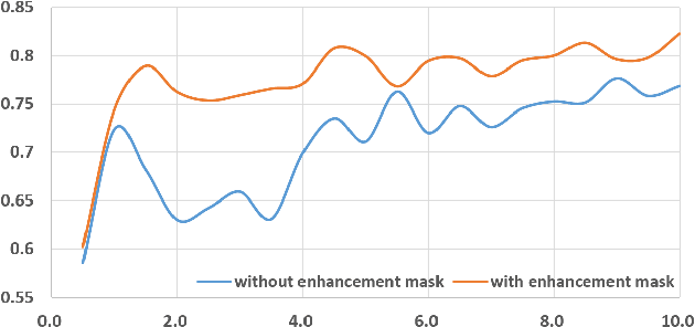 Figure 4 for Enhancement Mask for Hippocampus Detection and Segmentation