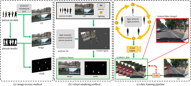 Figure 2 for Mask-Guided Image Person Removal with Data Synthesis