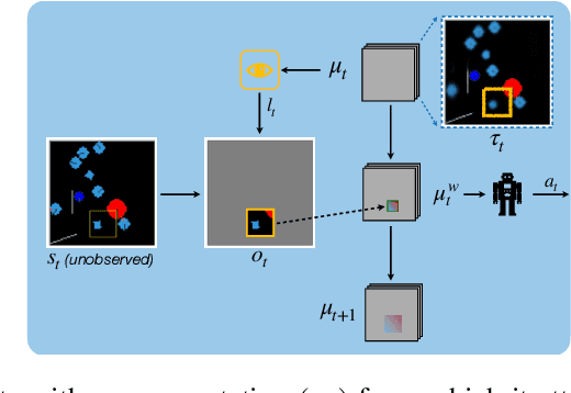 Figure 3 for Hard Attention Control By Mutual Information Maximization