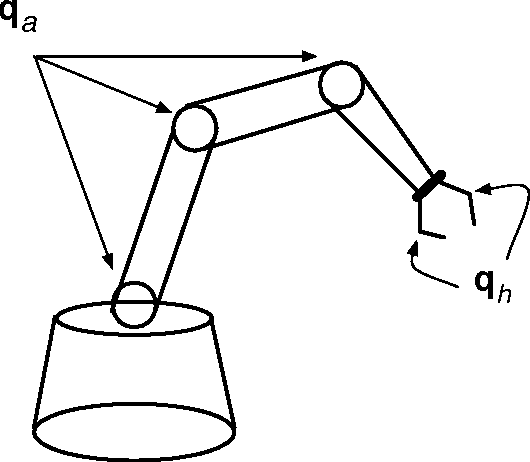 Figure 3 for Multi-Fingered Robotic Grasping: A Primer