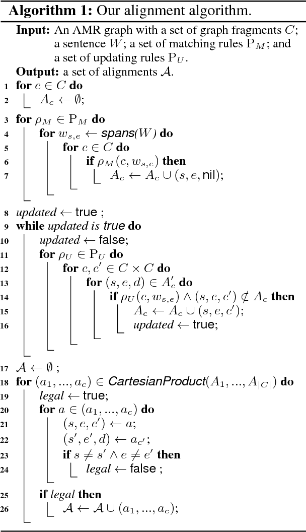 Figure 2 for An AMR Aligner Tuned by Transition-based Parser