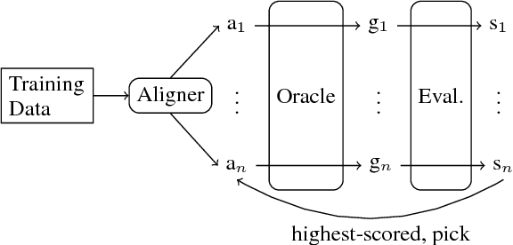 Figure 4 for An AMR Aligner Tuned by Transition-based Parser