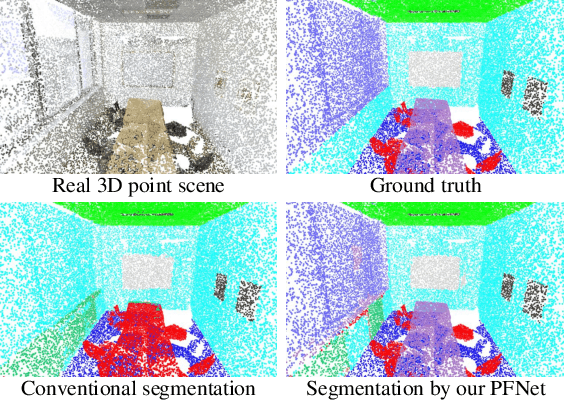 Figure 1 for Segmenting 3D Hybrid Scenes via Zero-Shot Learning