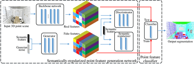 Figure 3 for Segmenting 3D Hybrid Scenes via Zero-Shot Learning