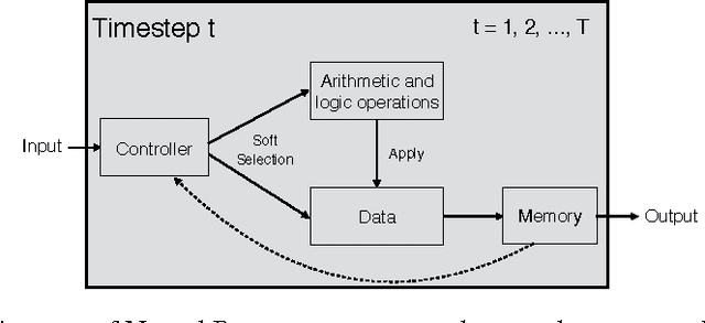 Figure 1 for Neural Programmer: Inducing Latent Programs with Gradient Descent