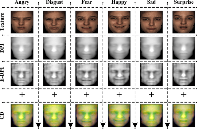 Figure 3 for Automatic 4D Facial Expression Recognition via Collaborative Cross-domain Dynamic Image Network