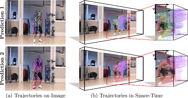 Figure 1 for An Uncertain Future: Forecasting from Static Images using Variational Autoencoders