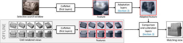 Figure 1 for Deep Exemplar 2D-3D Detection by Adapting from Real to Rendered Views