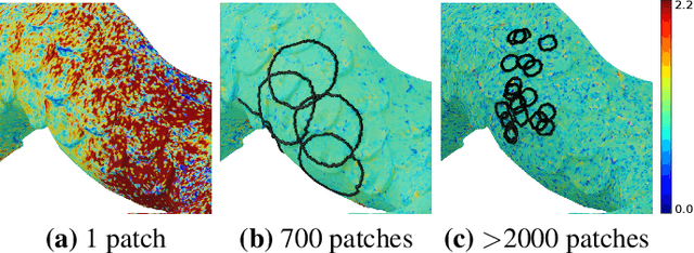 Figure 4 for Neural Convolutional Surfaces