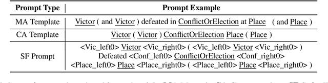 Figure 2 for Prompt for Extraction? PAIE: Prompting Argument Interaction for Event Argument Extraction