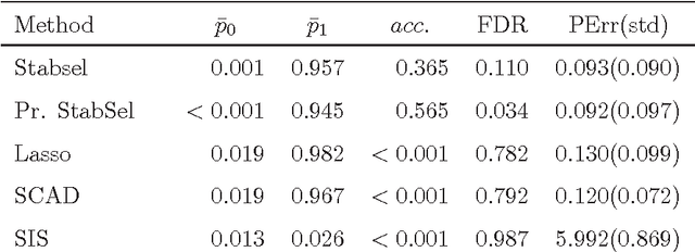 Figure 4 for Pruning variable selection ensembles