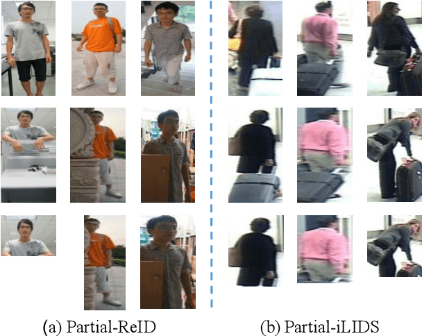 Figure 1 for STNReID : Deep Convolutional Networks with Pairwise Spatial Transformer Networks for Partial Person Re-identification