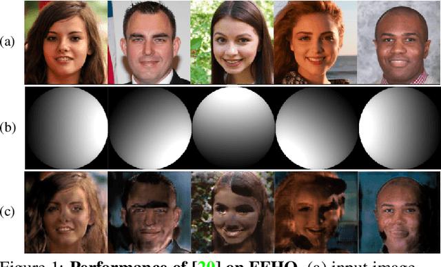 Figure 2 for Towards High Fidelity Face Relighting with Realistic Shadows