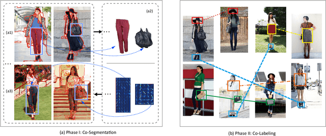 Figure 1 for Clothing Co-Parsing by Joint Image Segmentation and Labeling